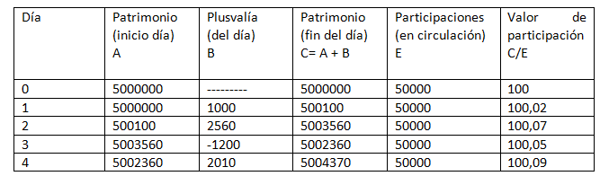 Tablafondos